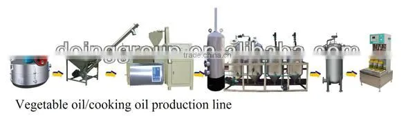 Reliable supplier cottonseed oil solvent extraction machine