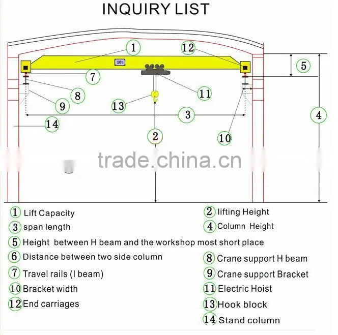 Workshop Mobile Gantry crane