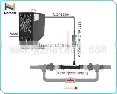Venturi injector PVDF 1/5" for water treatment