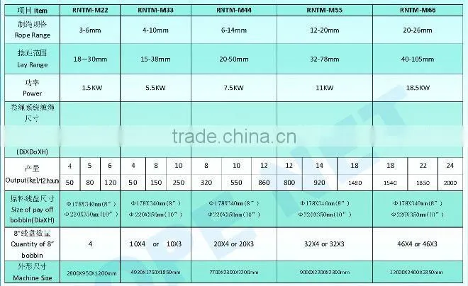 Rope Net advanced version 3 strands plastic twisted rope machine for sale mobile phone:0086 15163879588 email:alice@ropeking.com