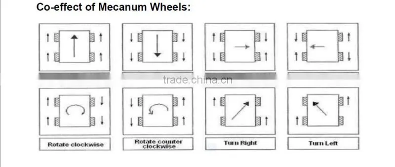 4WD 100MM MECANUM WHEEL LEARNING KIT 10009