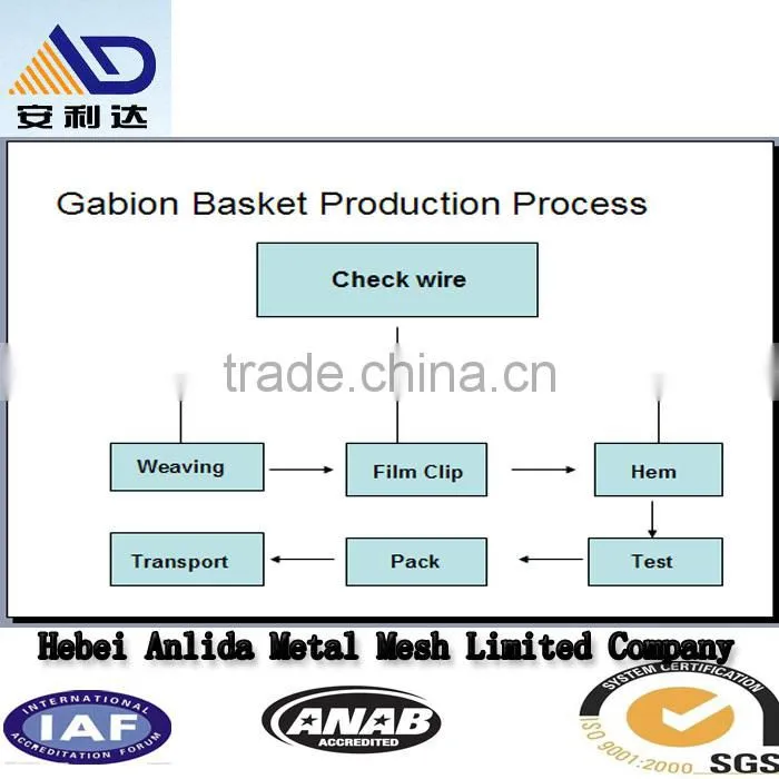 supply lower price erosion control gabion baskets