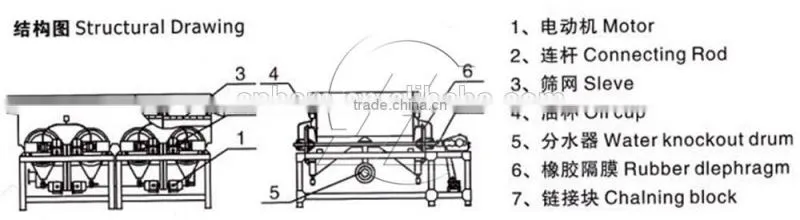 HSM Professional Lifetiem Warranty Chicken Dressing Machine