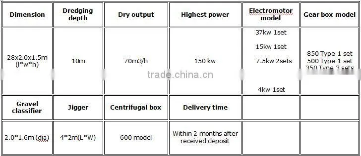 Gold Dredging,gold mining dredger,gold mining ship ,gold mining equipment, gold extraction machines