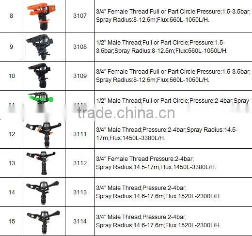 Plastic Adjustable Water Sprinkler For Garden