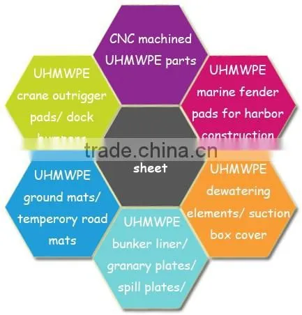 white pe300 hdpe,uhmwpe plastic rod