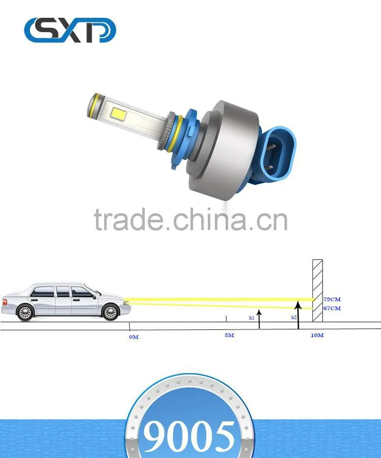 H7LED super car headlamp, H7 headlamps with high integration, H7 automobile LED lamps