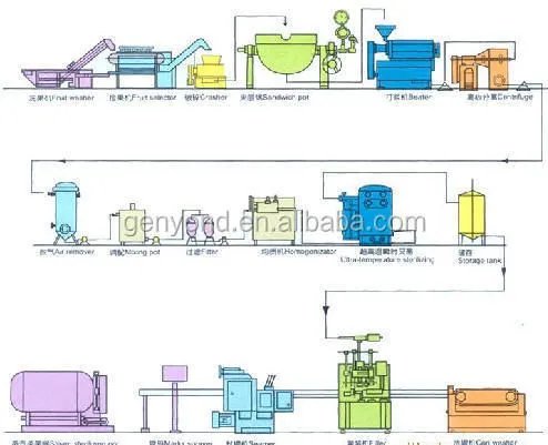 Palm Date Instant Powder Processing Plant / Date Extract Processing Plant