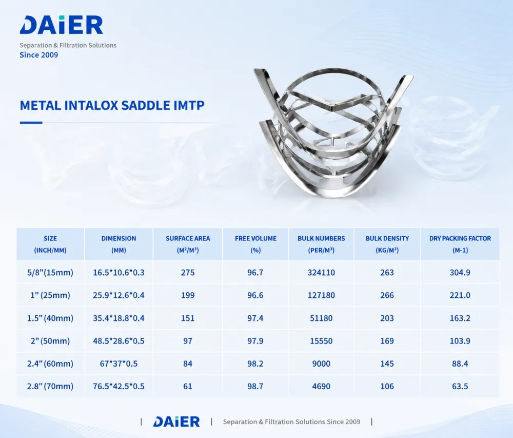 daier-metal-intalox-saddle-imtp-random-packing