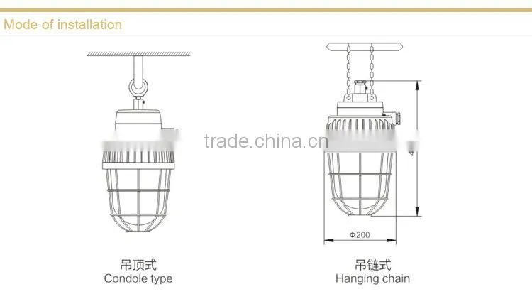 Explosion proof Mining flameproof lamp