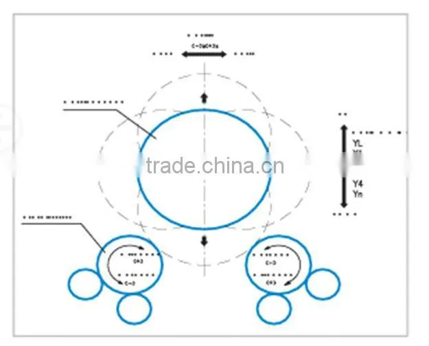 plate rolls(4R 3R ),plate rolling machine,steel folding machine