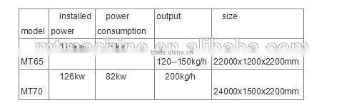 fried or baked potato chips make machine lisatang(+86-0531-15964515336)