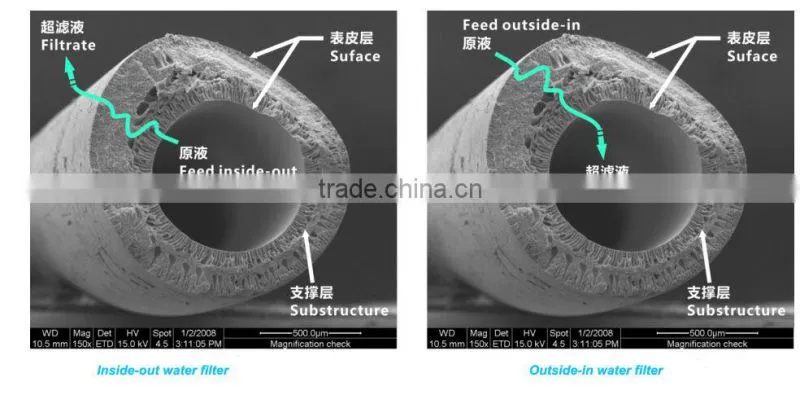 new products UFc80C PVC ultrafiltration membrane for beer purify