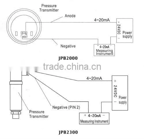JPB2000 Series Pressure Transmitter