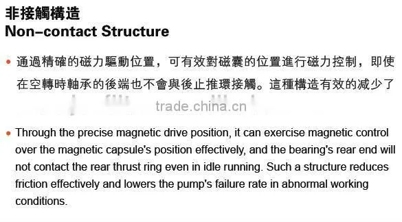 Non-contact structure Magnetic Drive Pump