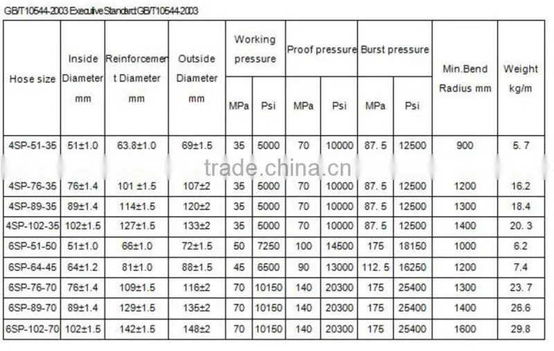 rotary drilling hose vibrator hose/drilling hose