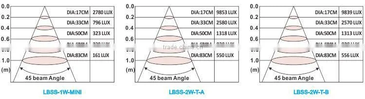 High Quality LED Lights 2016 Best price wall cabinet light nice quality