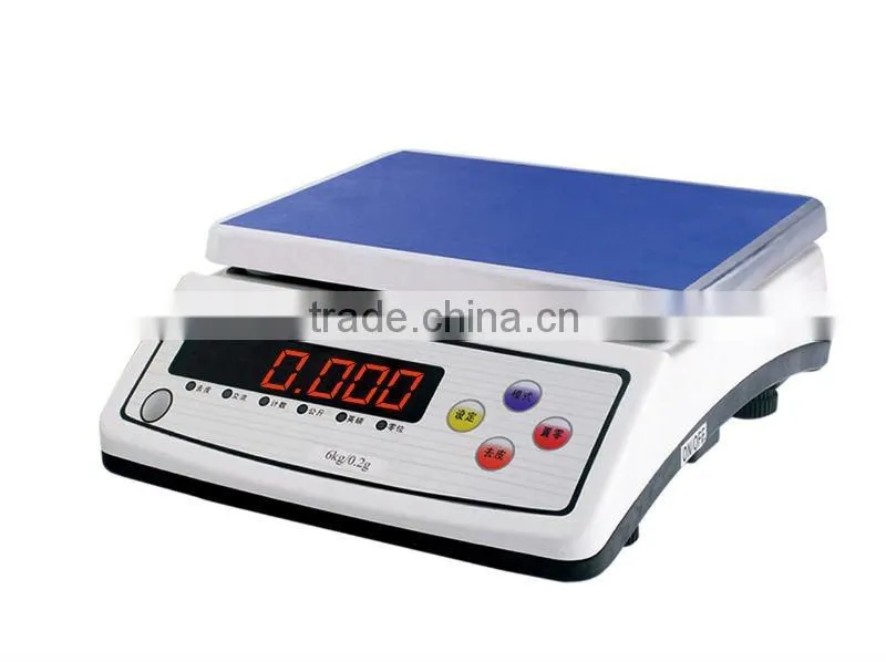 loader scale