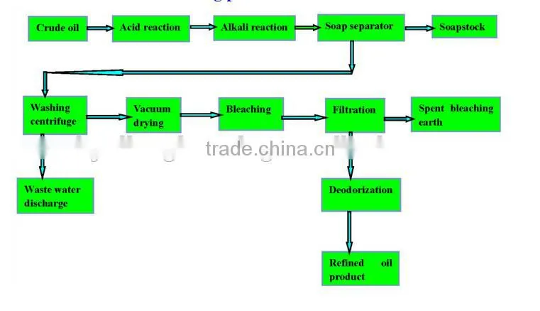 Low price crude oil refinery equipment