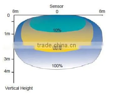 LED motion sensor corridor ceiling light