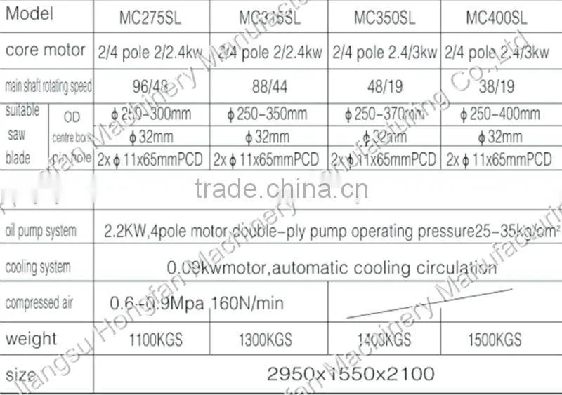 Fully automatic hydraulic circle saw aluminium cutter machine