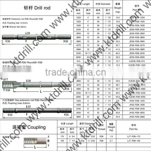 Threaded connection Coupling Sleeve