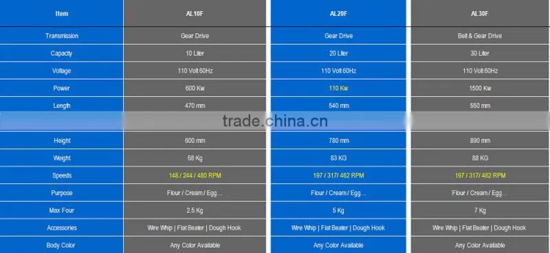 New design cream mixing machine factory price steady quality