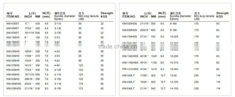 Nylon cable ties