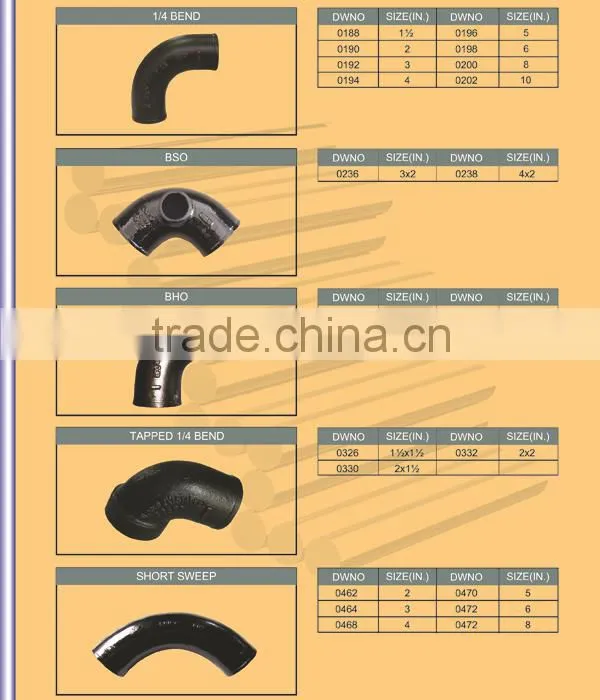 Pipe Fitting Names and Parts with ASTM A888 Standard