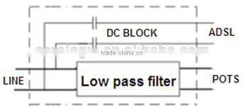 MDF terminal block over POTS ADSL splitter