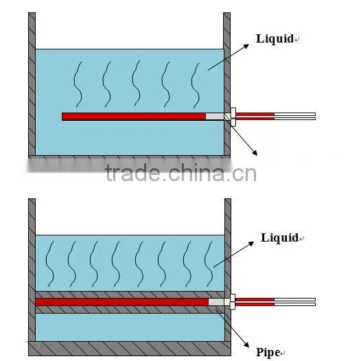 Cartridge Heater Element 750W With Screw