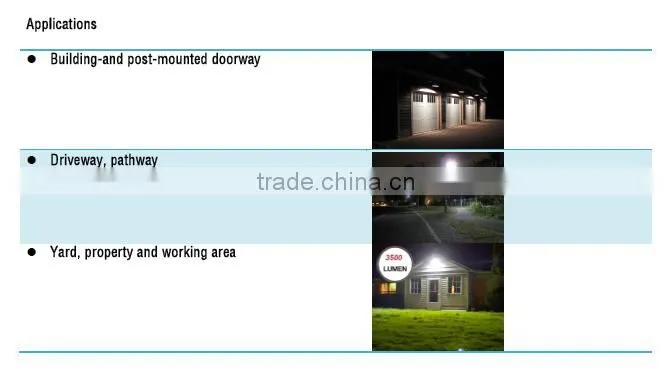 40 Watts ETL DLC Qualified IP65 LED Farm Light with Photocell