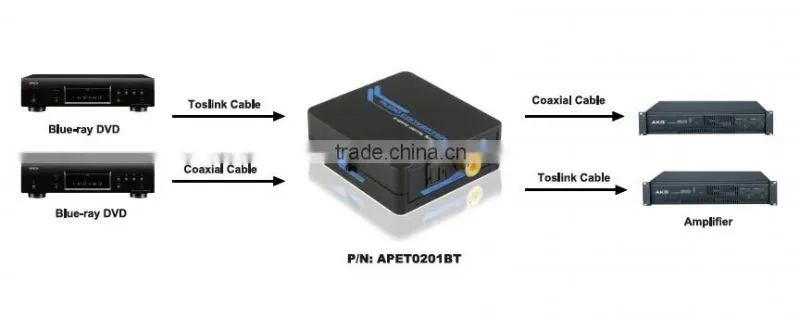 Coaxial to Toslink Digital Converter Support LPCM 2.0 Mini SPDIF Audio Converter