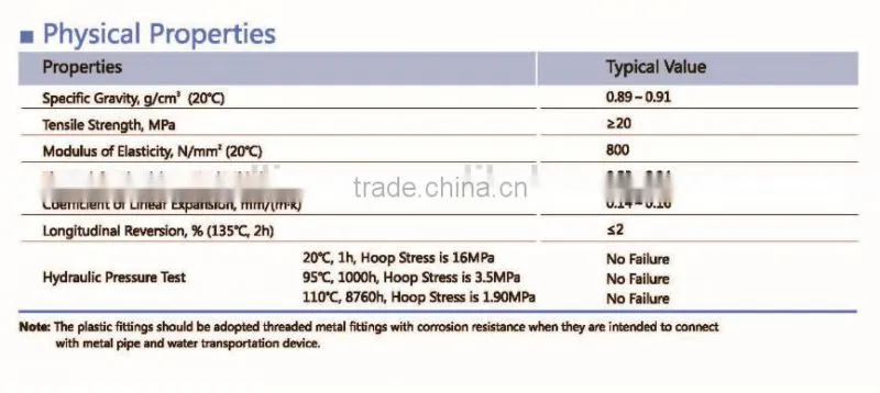 2015 hot sell China No. 1 Brand Less Group PPR pipe