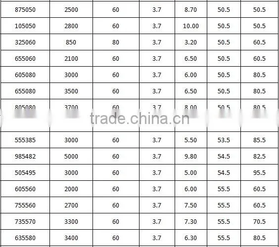 from factory 501745 7v with 300mAh polymer battery