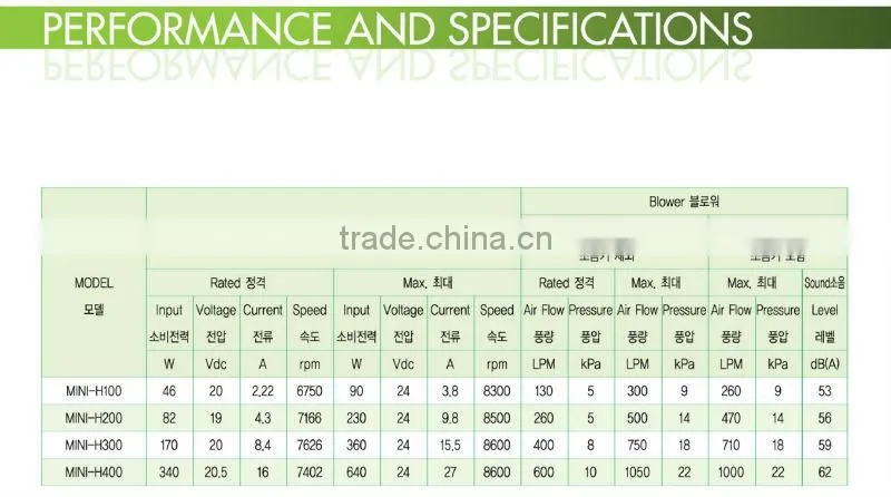 HIGH SPEED MINI VACUUM PUMP AIR PRESSURE
