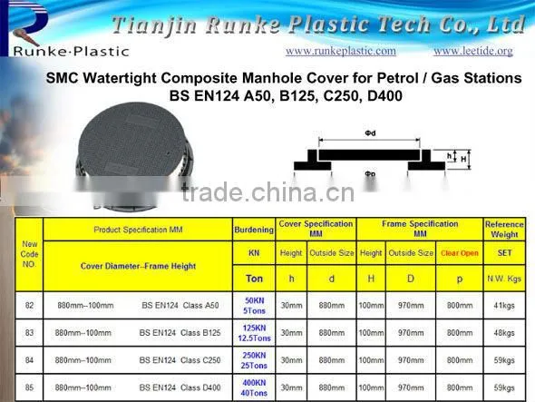 SMC Composite Manhole Covers Dia.600mm