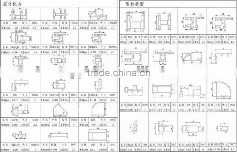 PVC Window Profile Making Machine