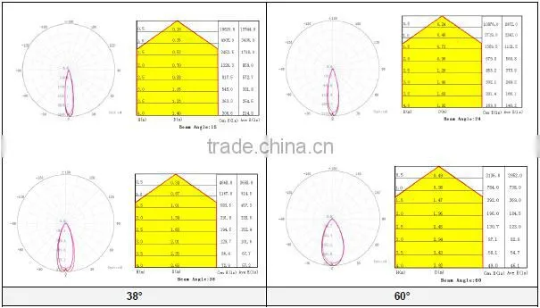 most power gu10 700-800lm high CRI 95Ra 15/24/38/60 degree Wide voltage AC90-240V aluminum gu10 led 10w
