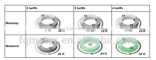 EM418 MID approved bi-directional energy meter with rs485 smart energy meter