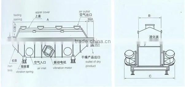 GZQ Rectilinear Vibrating-Fluidized Dryer used in granule state materials