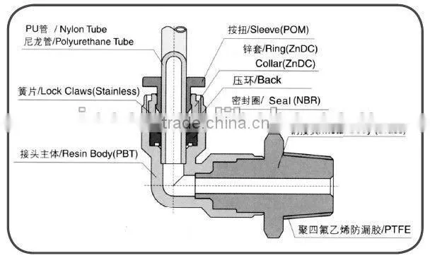 Quick Pneumatic Connector pneumatic fittings