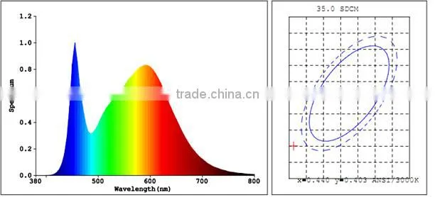 CE approved G24 2pin 4pin led plug light