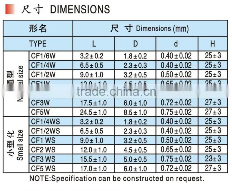 TC2588 Carbon Film DIP Resistors for Automotive Computer Instrumentation
