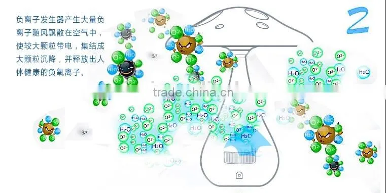 mini touch led lamp new lights touch desk led lamp mushroom desk lamp
