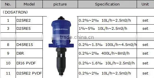 Professional farming / garden water-driven horticulture fertilizer Injectors