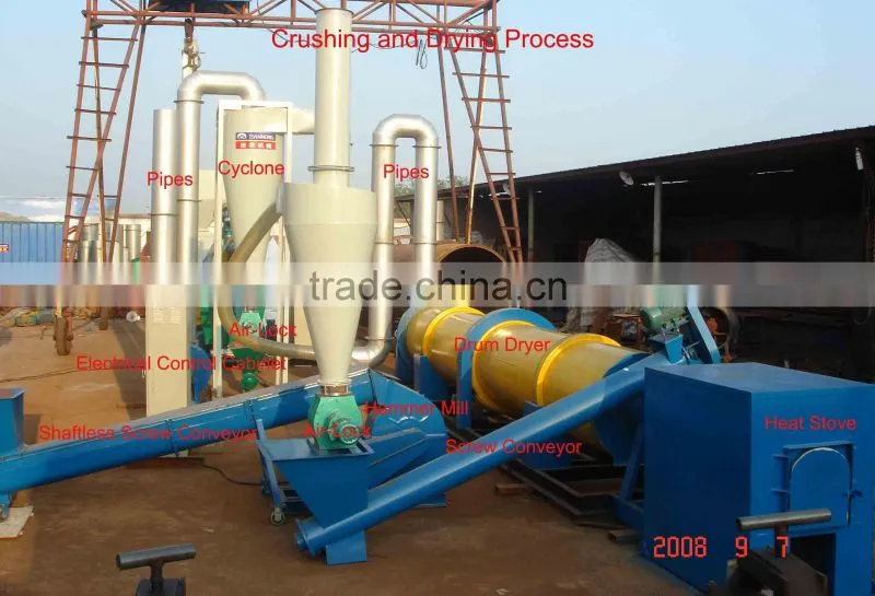 2014 Hot Sale Sawdust Drier, Sawdust Drier machine, Sawdust Drying System