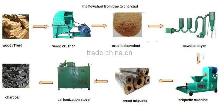 Durable work and easy operation belt conveyor price