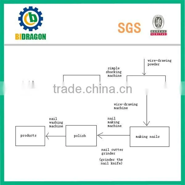 Reliable Efficiency Nail Making Machine Factory