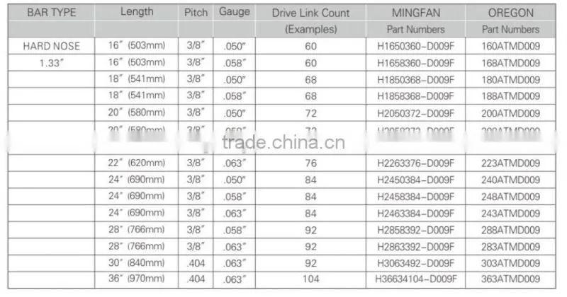 chain saw guide bar solid bar hard nose bar